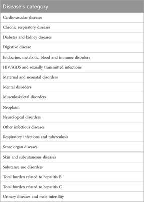 Sex bias in prospective follow-up observational studies with drugs carried out in a southern region of Europe